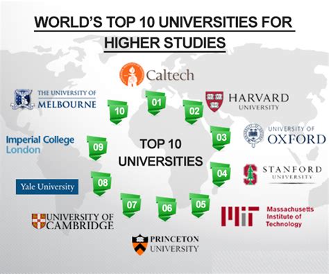 Top 10 Best Universities in the World 2016