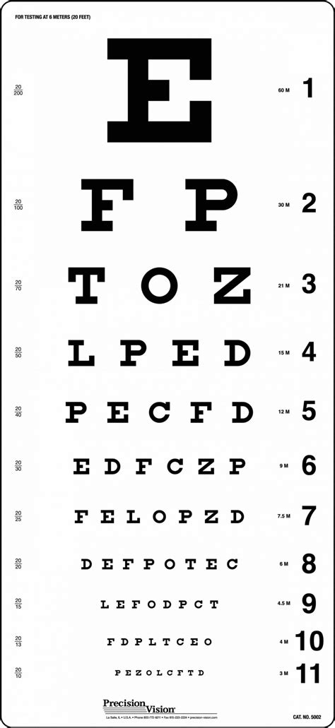 eyesight test for learning to drive learn driving tips - eye test chart clip art library ...