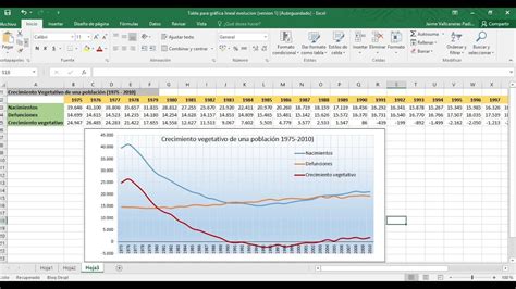 Gráfica de líneas con 3 variables. Excel 2016. Parte II - YouTube