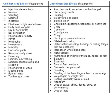 Naltrexone Side Effects: Duration and Management