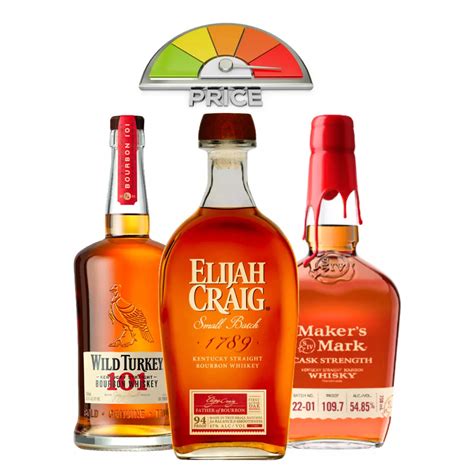 Best Affordable Bourbons: Guide to Quality and Value | The Barrel Tap