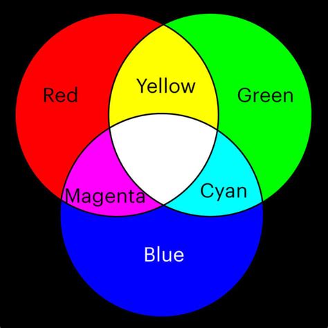 Everything You Know About Color Is (Probably) Wrong | ECG Productions ...