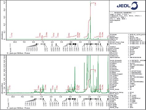 1 H NMR spectrum of the ethanol leachate (50 ml) dissolved in 0.5 ml of... | Download Scientific ...