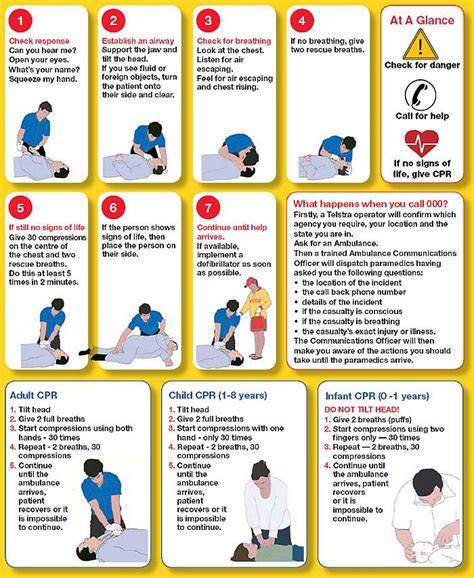 Cardiopulmonary resuscitation; Basic Cardiac Life Support; Code Blue ...