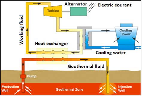 ali: [37+] Schematic Diagram Of A Geothermal Power Plant