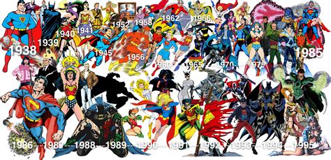 The History of the DC Universe, revised, updated & illustrated (August 2019)