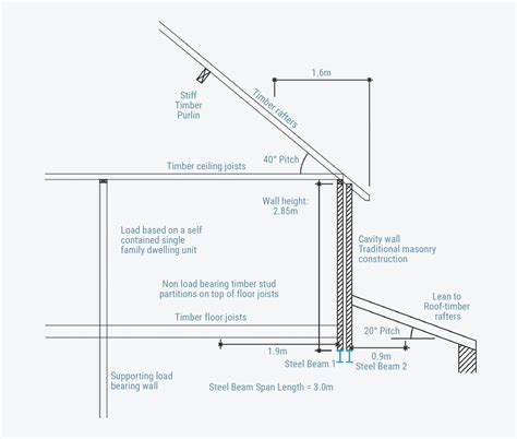 Beam Calculation Examples - Steel Beam Calculator