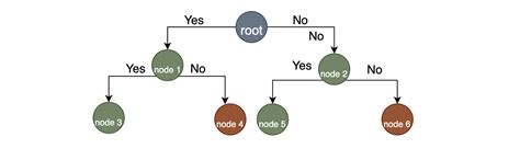 Branch and Bound Algorithm - Coding Ninjas CodeStudio