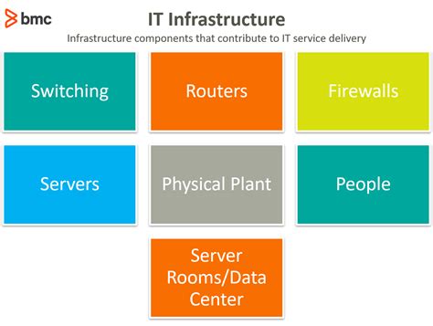 It Infrastructure Diagram