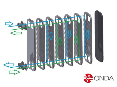 How A Plate And Frame Heat Exchanger Works