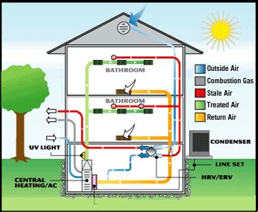 HVAC System Parts | Delta Heating, Cooling & Plumbing