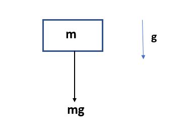 Air Resistance Diagram