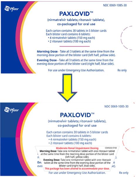 Paxlovid Dosing