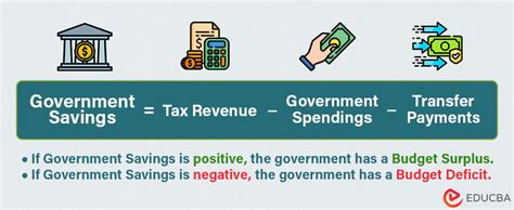 What is a Budget Surplus? | Formula, Graph & Real Examples