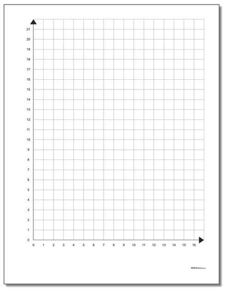 https://www.dadsworksheets.com Quadrant 1 Printable Metric Coordinate ...