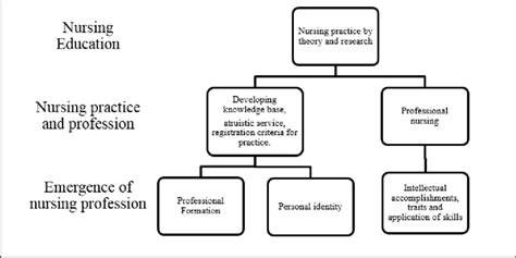 What Is Theoretical Framework In Nursing - Infoupdate.org