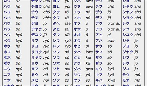 learn japanese for kid: Learn How To Write Japanese Alphabet