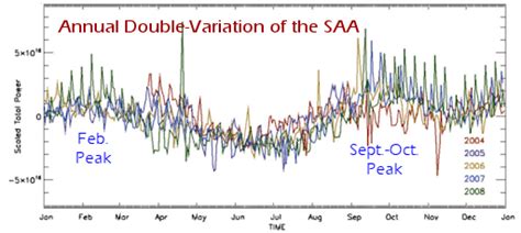 South Atlantic Anomaly | Spaceweather.com