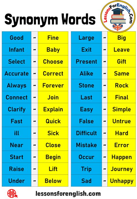 52 Synonym Words List in English Large ~ Big Exit ~ Leave Present ...