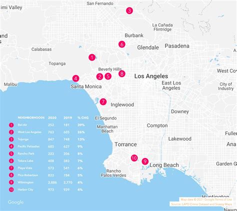 Crime fell in Los Angeles last year, but not for everyone