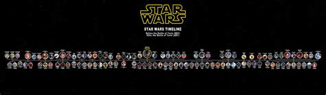 14+ What Is The Star Wars Timeline Gif