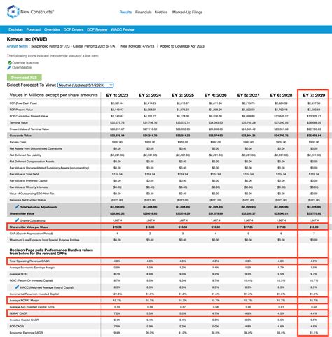 Kenvue: Profitable Company, Expensive Stock (NYSE:KVUE) | Seeking Alpha