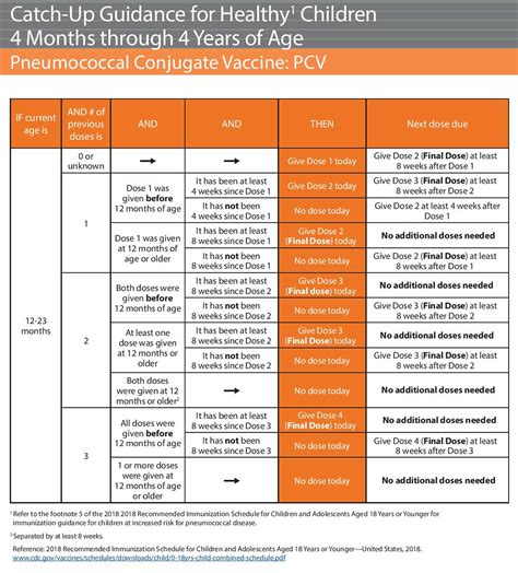 Pneumococcal Vaccine - Guidelines, How Often, Side Effects