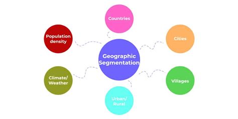 How Do Marketers Use Geographic Segmentation? - Digital Specialist Co.