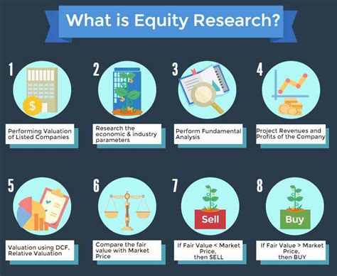 Equity Research (Definition, Role) | How it Works?