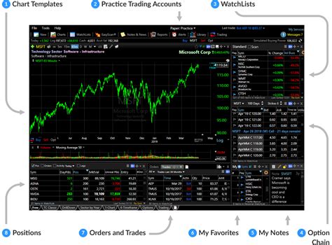 Stock Market Live Chart Today / Indian Stock Market Live Chart Software Free Download The Future ...