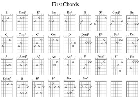 Common Open Chord Shapes - Bristol Guitar Lessons