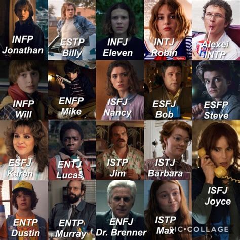 fictional mbti on Tumblr