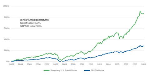 Kyndryl Stock: The Comeback Kid (NYSE:KD) | Seeking Alpha