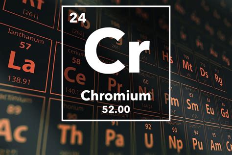 Chromium Element From The Periodic Table Royalty Free - vrogue.co