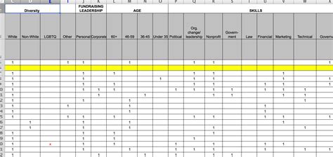 Throw Out Your Board Matrix | The Detwiler Group