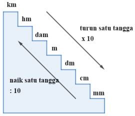 17+ Contoh Soal Satuan Panjang - Winston Preston