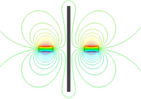 EMF Shielding | Electromagnetic Shielding by Compliance Engineering