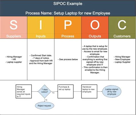 Sipoc Graph | Hot Sex Picture