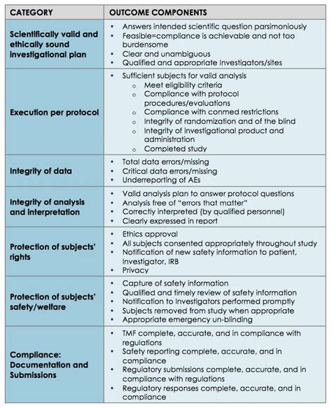 What is ICH E6 R2? Good clinical practice explained