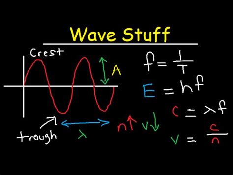 What is Frequency and Wavelength? | Doovi