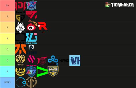 LoL Worlds 2023 Tier List (Community Rankings) - TierMaker