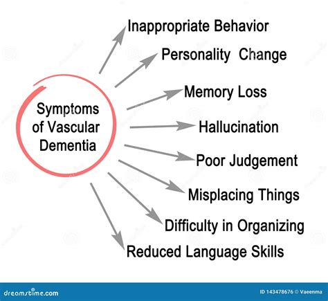 Symptoms of Vascular Dementia Stock Illustration - Illustration of ...