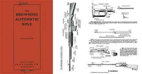 Browning 1939 (circa) Automatic Rifle BAR Mechanism And Use- Manual (UK) - Cornell Publications