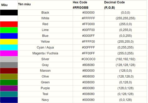 Bảng mã màu chuẩn CMYK, RGB, HEX, HTML, CSS thông dụng
