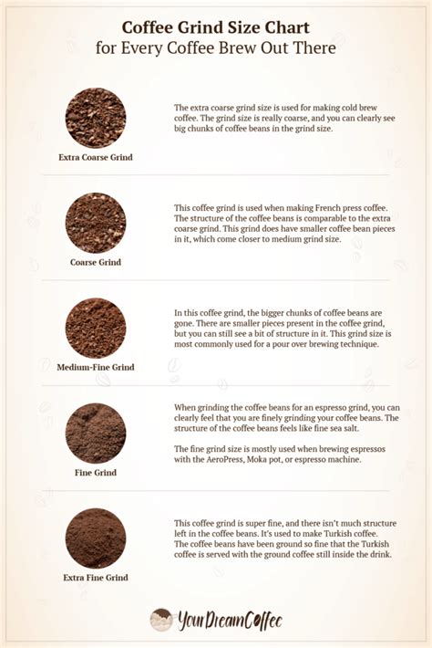 Coffee Grind Size Chart for Every Coffee Brew Out There!