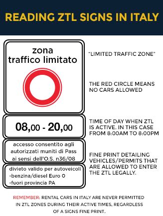 ZTL Italy Restricted Driving Zones in Rome, Florence, Pisa, Milan