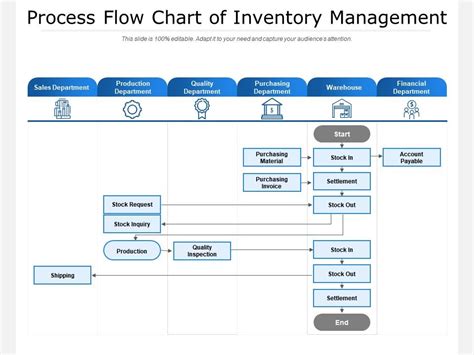 Inventory Management Process Flow Chart Grainneharlie | Hot Sex Picture