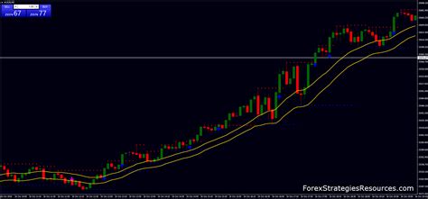 Support and Resistance Breakout - Forex Strategies - Forex Resources ...