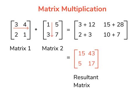 Multiplication of Two Matrices – Definition, Formula, Properties ...