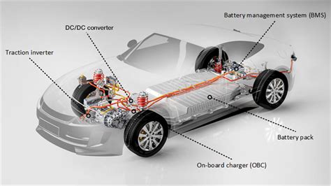 What Is The Powertrain On A Vehicle